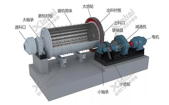 溢流型球磨机结构图